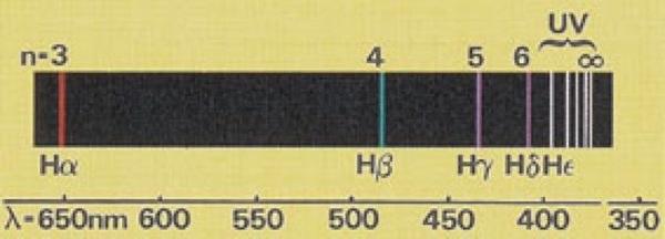 P6.2.1 Serie widmowe wodoru Balmera - Leybold - obrazek 4