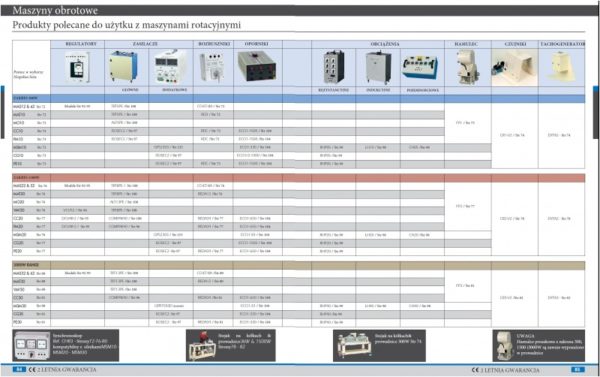 Kompletny zestaw 1500 T/min AC 3-fazowy silnik klatkowy AC + alternator 300W - obrazek 2