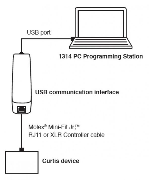 Programator Curtis 1314 PC - obrazek 2