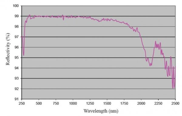 Sfera całkująca BIS1.5A - obrazek 2
