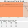 Rejestrator temperatur w piecu CurveX 4 (zestaw, bez sond), TI CX 4010 TQC Sheen - obrazek 4