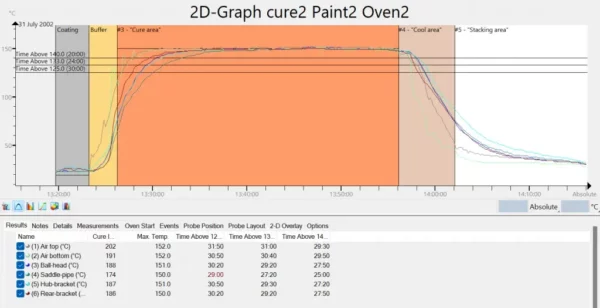 Rejestrator temperatur w piecu CurveX 4 (zestaw, bez sond), TI CX 4010 TQC Sheen - obrazek 4