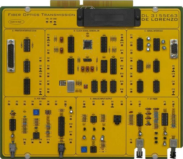 ŚWIATŁOWODY DL 3155E63