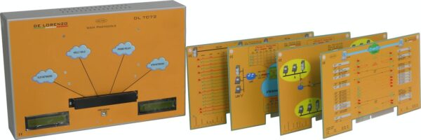 PROTOKOŁY KOMUNIKACYJNE: HDLC, SDLC, X.25, FRAME RELAY, ATM DL TC72