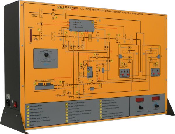 MIESZANY SYSTEM KLIMATYZACJI DL TM06
