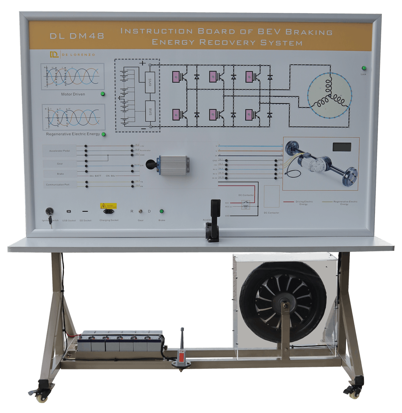 STANOWISKO DEMONSTRACYJNE SYSTEMU ODZYSKIWANIA ENERGII Z HAMOWANIA BEV DL DM48 STANOWISKO DEMONSTRACYJNE SYSTEMU ODZYSKIWANIA ENERGII Z HAMOWANIA BEV DL DM48