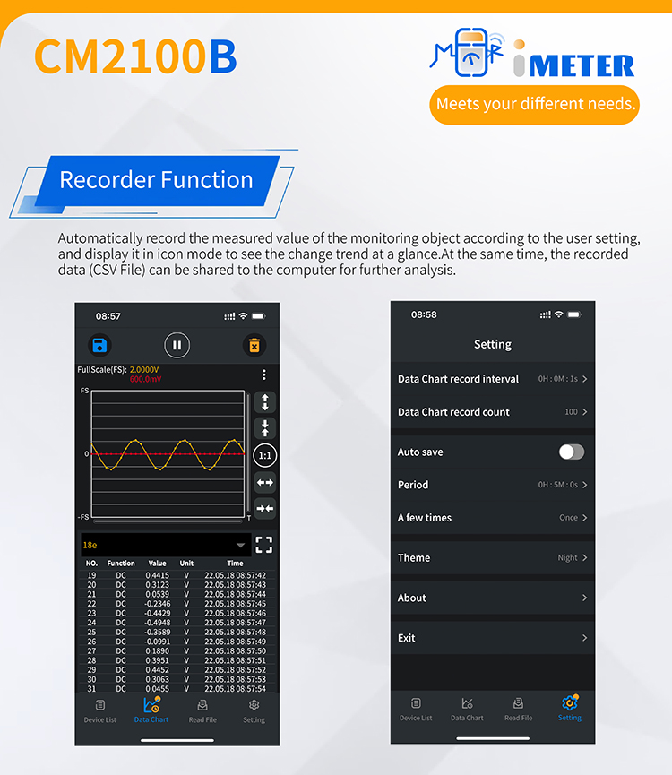 Miernik cęgowy AC/DC CM2100B Rejestrator VCF NCV 1000Hz Bluetooth Miernik cęgowy AC/DC CM2100B Rejestrator VCF NCV 1000Hz Bluetooth