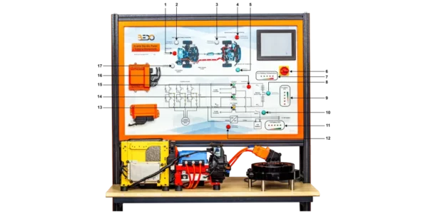 Hybrydowy elektryczny panel szkoleniowy - obrazek 2