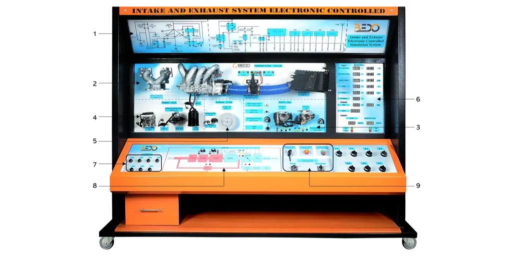 Elektronicznie sterowany trenażer układu dolotowego i wydechowego Elektronicznie sterowany trenażer układu dolotowego i wydechowego
