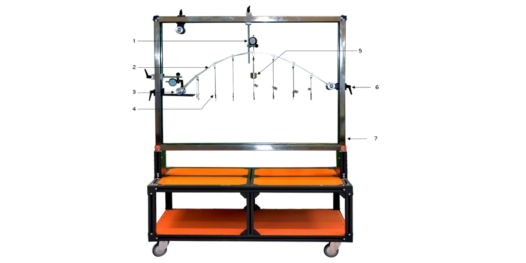 Symulator łuku parabolicznego Symulator łuku parabolicznego