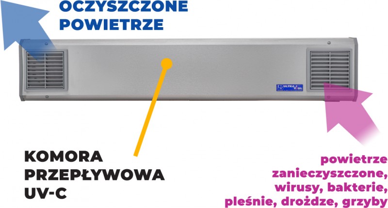 Lampa bakteriobójcza przepływowa NBVE-60 SL - sufitowa Lampa bakteriobójcza przepływowa NBVE-60 SL - sufitowa