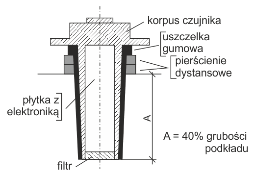 EQU-1L | Wilgotnościomierz betonu zgodnie z ASTM F2170 i BS 8203, Tanel EQU-1L | Wilgotnościomierz betonu zgodnie z ASTM F2170 i BS 8203, Tanel
