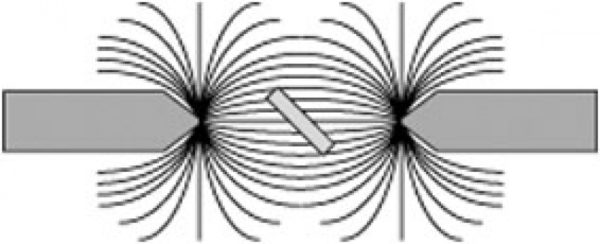 P7.3.1 Dia-, para- oraz ferromagnetyzm - Leybold - obrazek 2