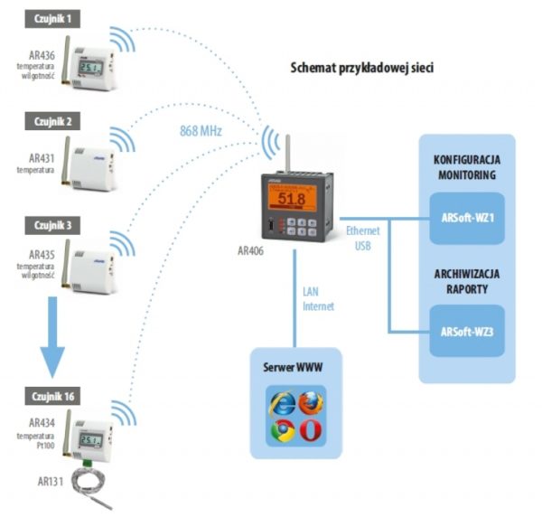 Rejestrator bezprzewodowy AR406 - obrazek 2