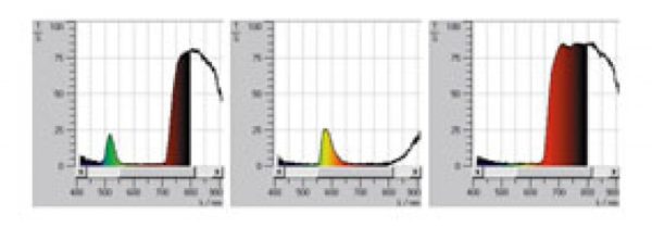 P5.7.2 Spektrometr siatkowy - Leybold - obrazek 2