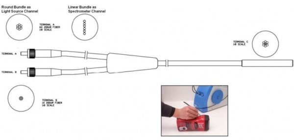 Sonda odbiciowa FRP - obrazek 2