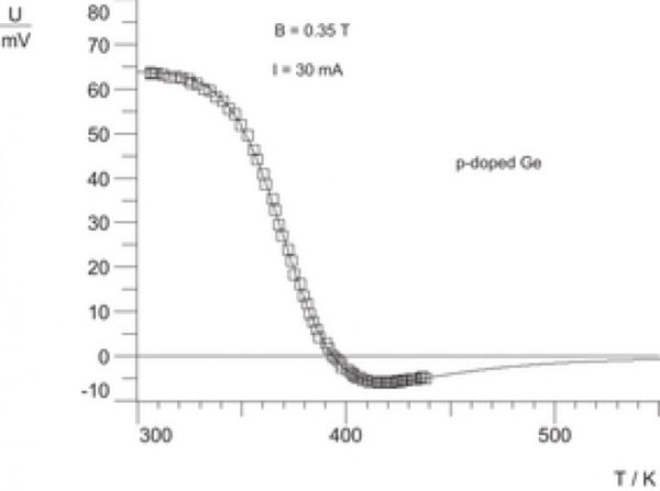 P7.2.1 Efekt Halla - Leybold - obrazek 2