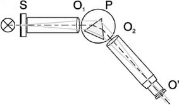 P5.7.1 Spektrometr pryzmatyczny - Leybold - obrazek 2