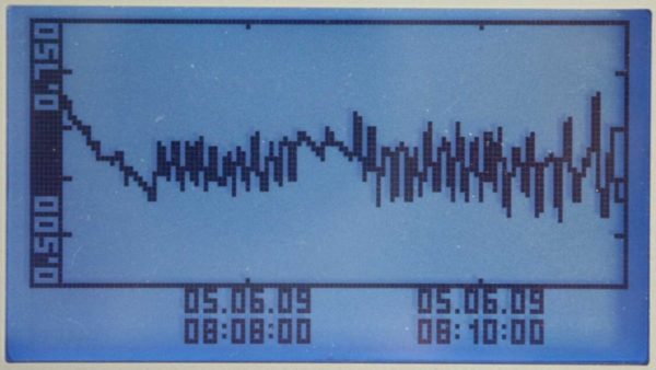 Elektroniczny system pomiaru i rejestracji danych PWBlogg N7/PC1400/E - obrazek 3