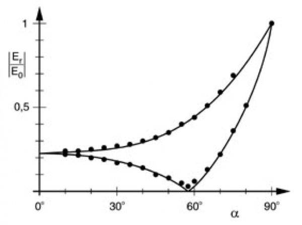 P5.4.1 Podstawowe doświadczenia - Leybold - obrazek 2