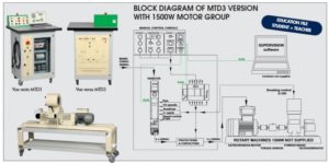 Systemy serii MTD do monitorowania pracy silników 1500W
