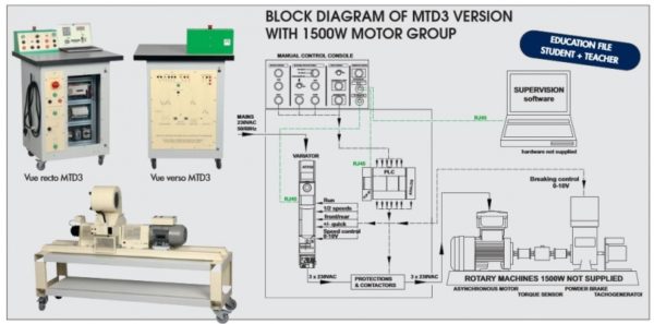 Systemy serii MTD do monitorowania pracy silników 1500W