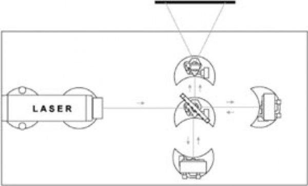 P5.3.4 Interferometr Michelsona - Leybold - obrazek 4