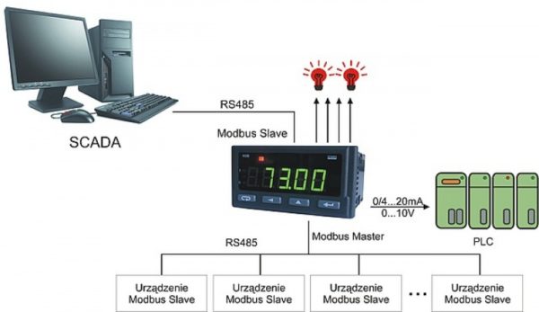 N30B - Rejestrator cyfrowy z wejściem RS485 Modbus - obrazek 2