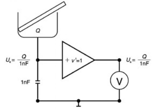 P3.1.1 Podstawowe doświadczenia elektrostatyczne - Leybold - obrazek 4