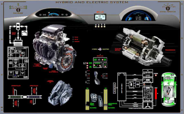 VB 4503 Symulator układu hybrydowego i elektrycznego - elektryczny