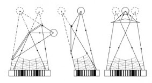 P5.3.2 Interferencja dwupolowa - Leybold - obrazek 2