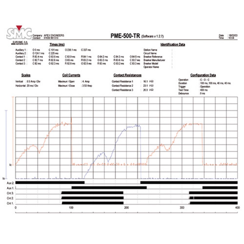 Tester wyłączników - SMC PME-500-TR Tester wyłączników - SMC PME-500-TR