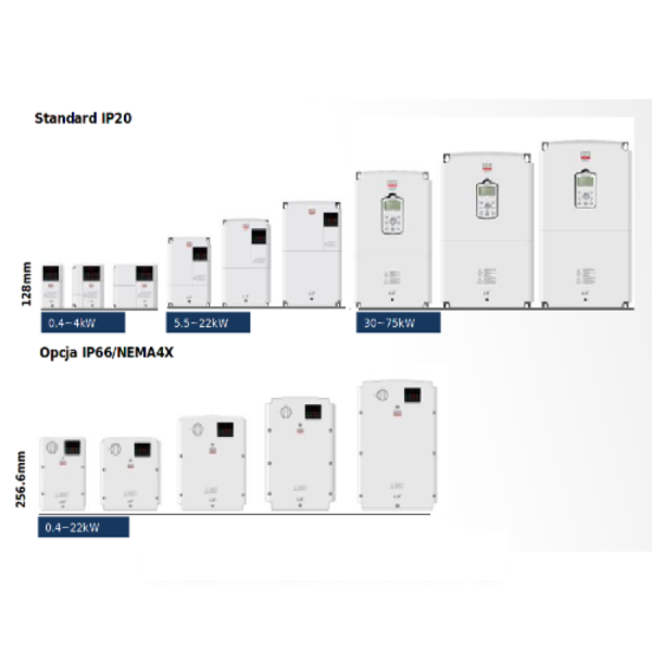 Falownik S100 0,4kW 3x400V LSLV0004 S100-4EOFNM - obrazek 2