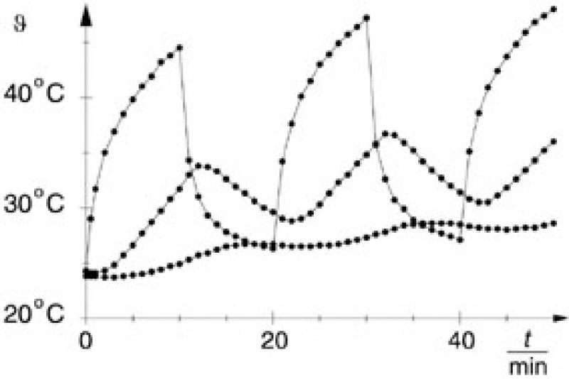 P2.2.1 Przewodnictwo cieplne - Leybold P2.2.1 Przewodnictwo cieplne - Leybold